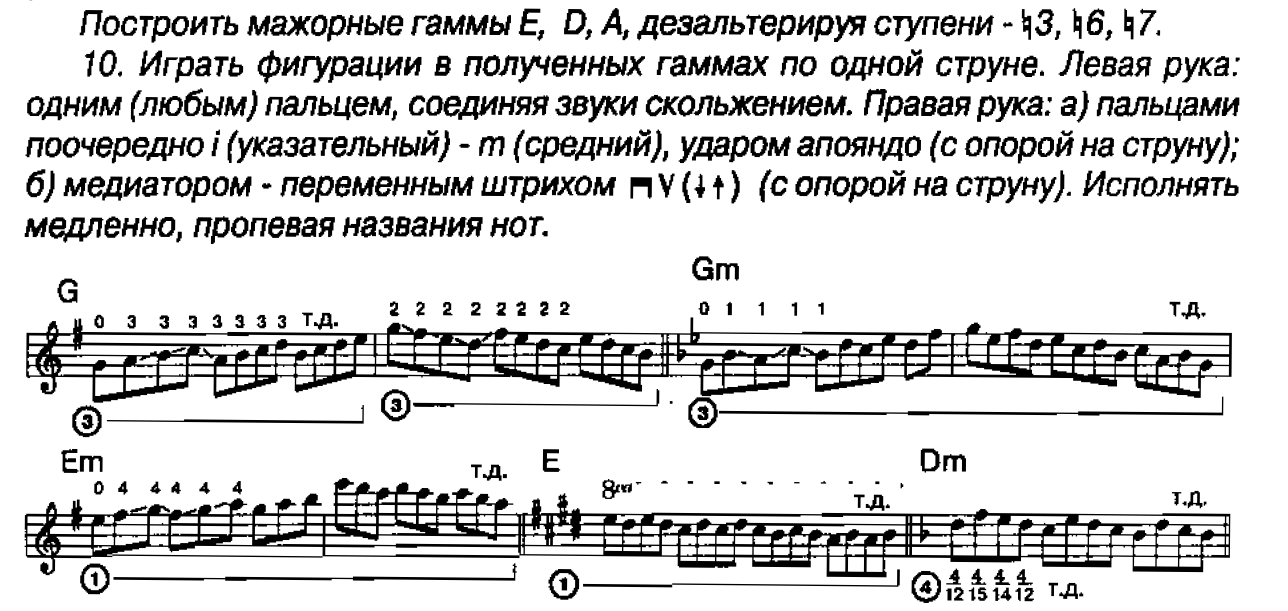 Попов. Музыкальное и аппликатурное мышление - стр. 56 - guitar.theory -  Форум гитаристов