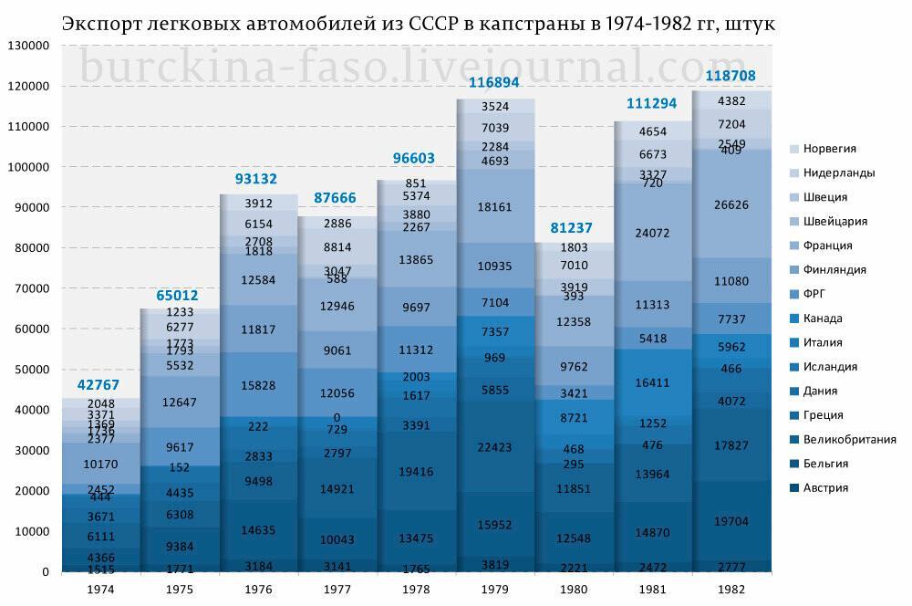 Статистика марок угоняемых машин