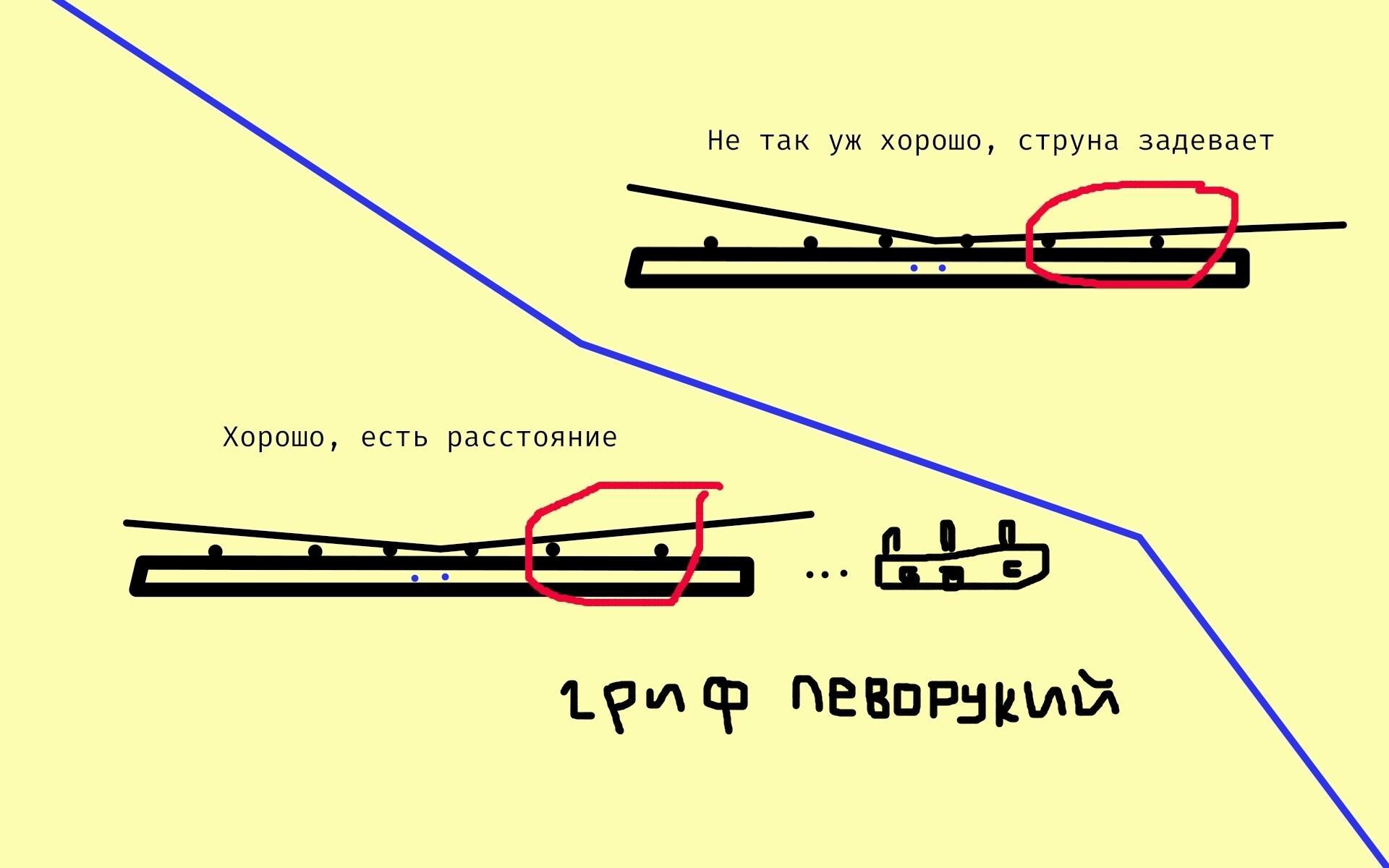 Рассудите, пожалуйста, по выравниванию ладов - equipment.beginner - Форум  гитаристов