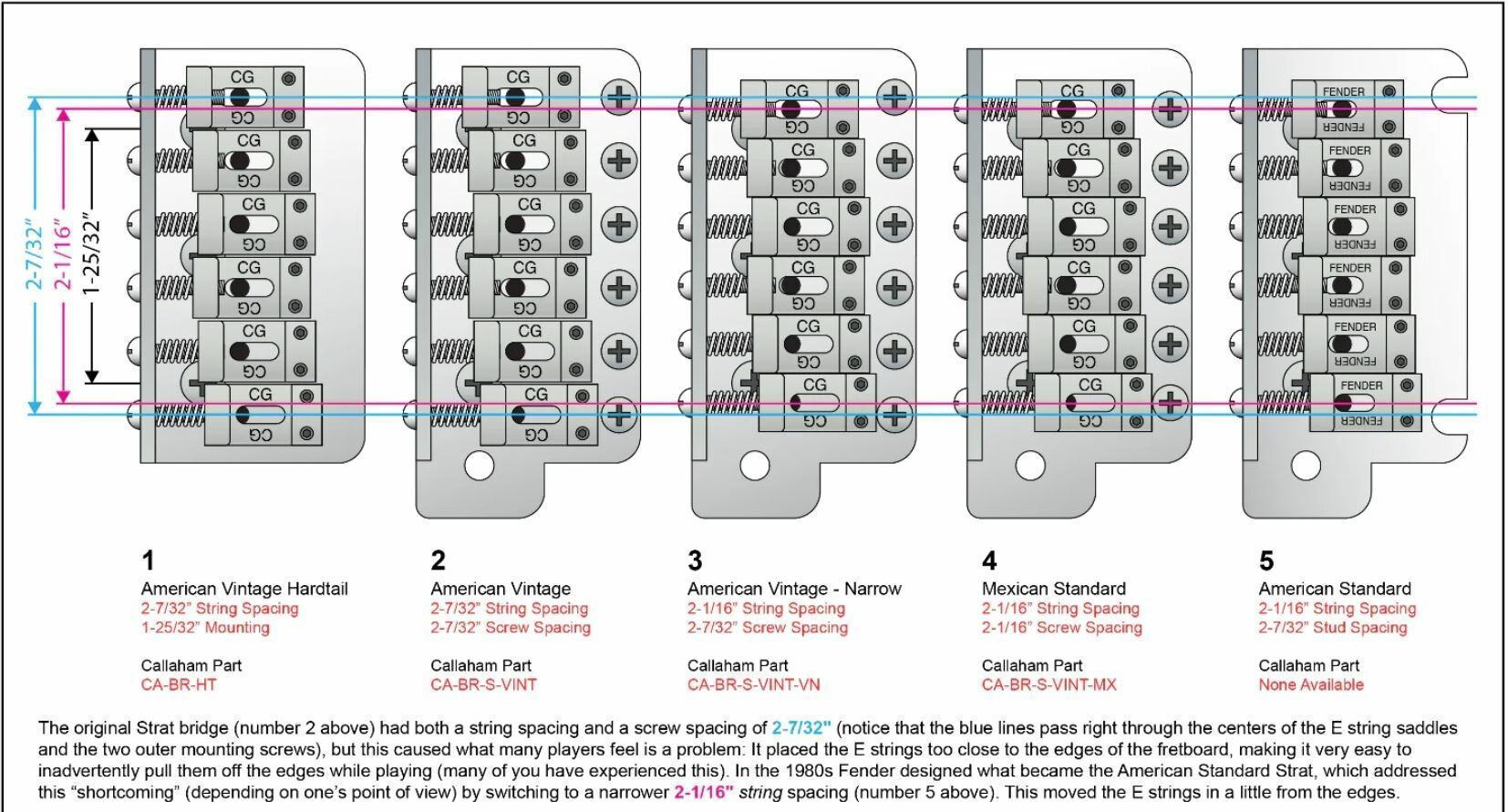 Spacing. Тремоло бридж для электрогитары чертеж. Бридж Fender Stratocaster. Бридж стратокастер винтажный. Бридж Фендер стратокастер.